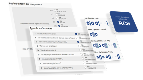 France CAO - Choisir sa classe de routage - AFNOR SPEC 2212